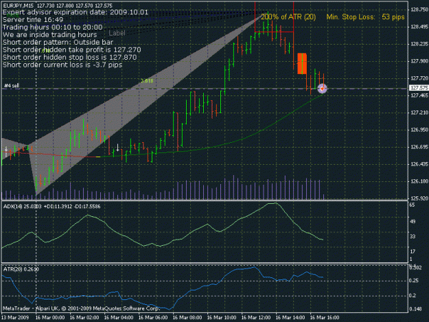 Click to Enlarge

Name: M15EURJPY4Open.gif
Size: 26 KB