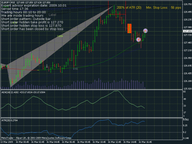 Click to Enlarge

Name: M15EURJPY4Close.gif
Size: 27 KB