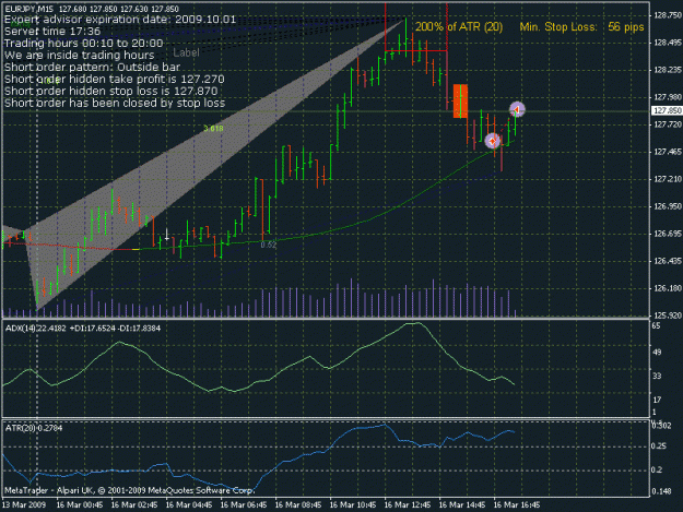 Click to Enlarge

Name: M15EURJPY4Close.gif
Size: 27 KB