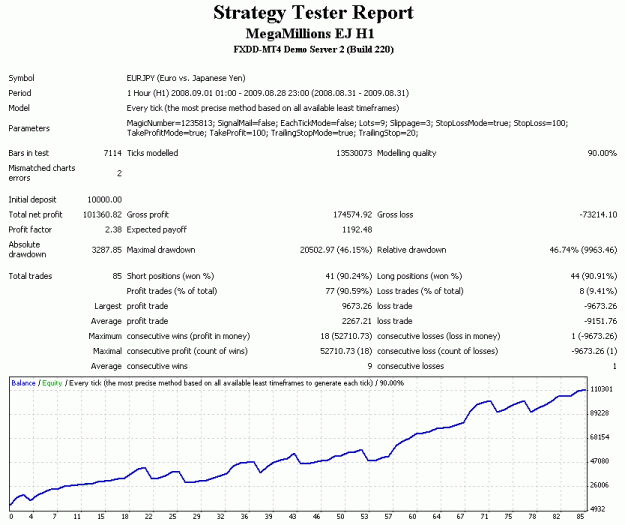 Click to Enlarge

Name: StratTestEJH1.gif
Size: 17 KB