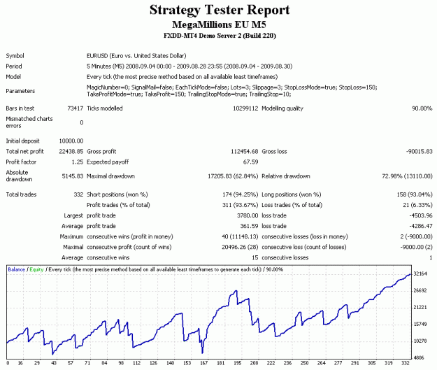 Click to Enlarge

Name: StratTestEUM5.gif
Size: 19 KB