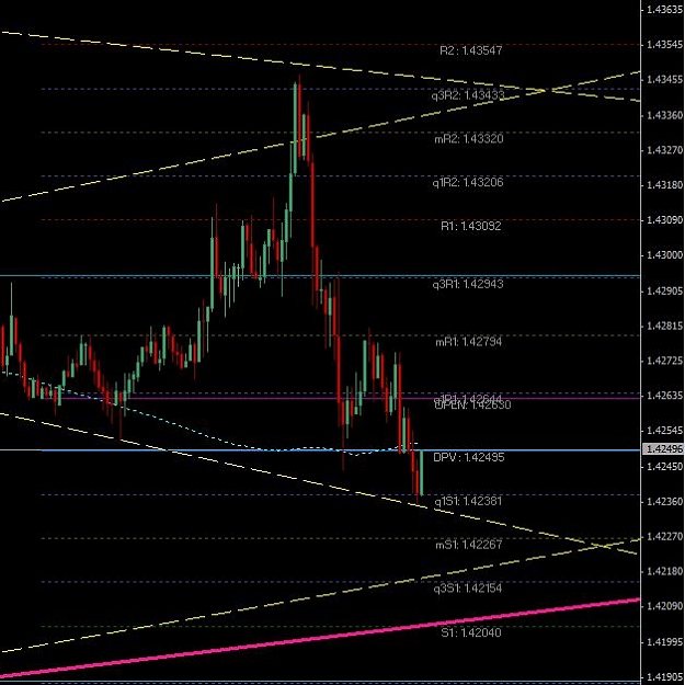 Click to Enlarge

Name: trendlines.jpg
Size: 64 KB