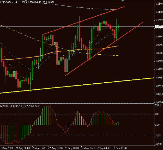 Click to Enlarge

Name: usdcad_sep04_09_4hr.gif
Size: 14 KB