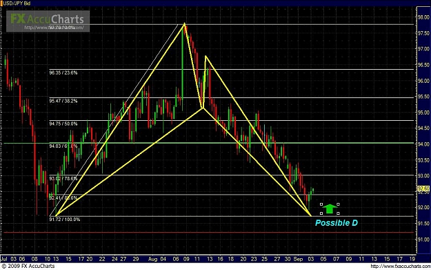 Click to Enlarge

Name: DOLLAR JPY.JPG
Size: 134 KB