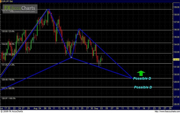 Click to Enlarge

Name: EUR JPY.JPG
Size: 121 KB