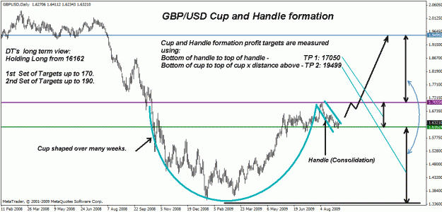 Click to Enlarge

Name: gbpusd 03-09-03.gif
Size: 23 KB