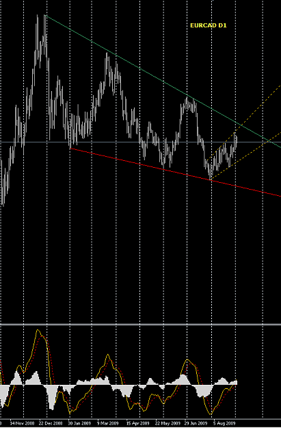 Click to Enlarge

Name: EURCAD.PNG
Size: 33 KB