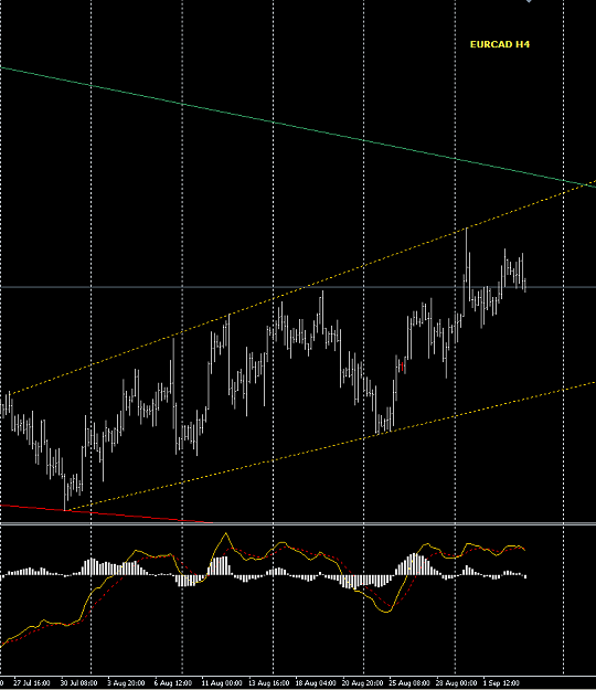 Click to Enlarge

Name: EURCAD_H4.PNG
Size: 36 KB