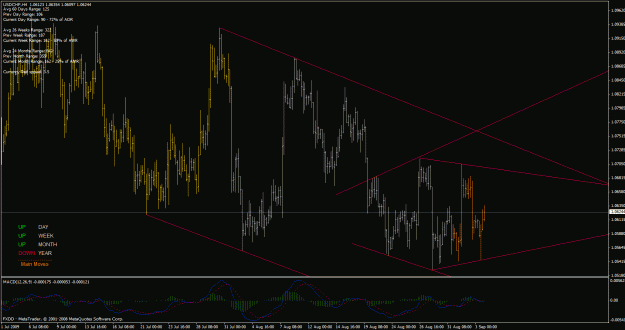 Click to Enlarge

Name: usdchf4hdiamond.gif
Size: 37 KB