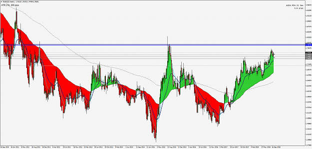 Click to Enlarge

Name: (17) EURNZDWeekly.png
Size: 113 KB
