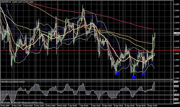 Click to Enlarge

Name: usdchf 2may2007.jpg
Size: 102 KB