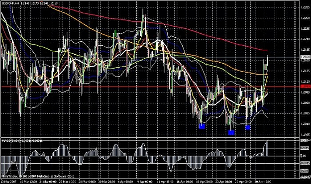 Click to Enlarge

Name: usdchf 2may2007.jpg
Size: 102 KB