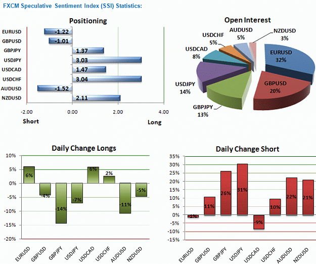 Click to Enlarge

Name: FXCM Sentiment.PNG
Size: 53 KB