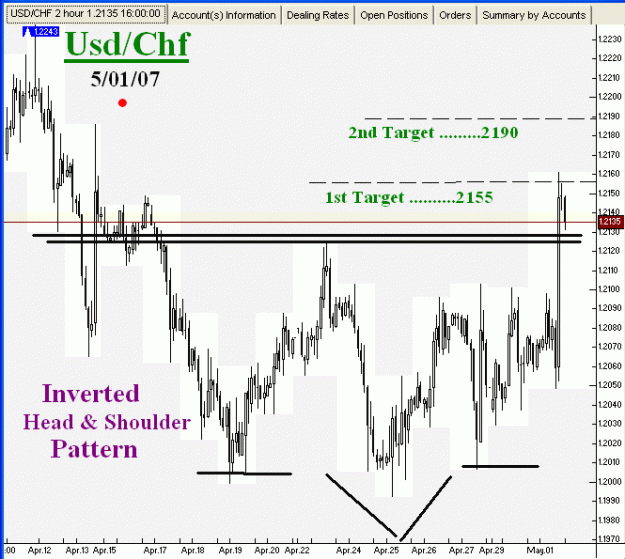 Click to Enlarge

Name: Swiss Franc-05-01-07-01.gif
Size: 23 KB