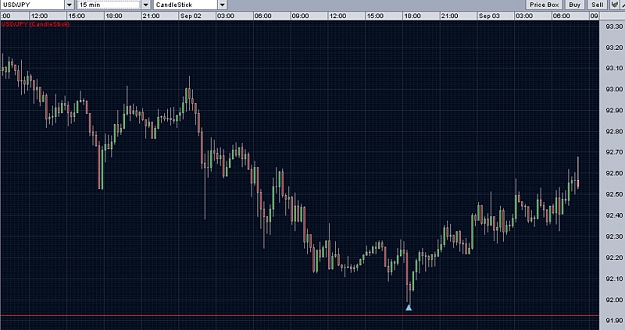 Click to Enlarge

Name: chart2.jpg
Size: 80 KB