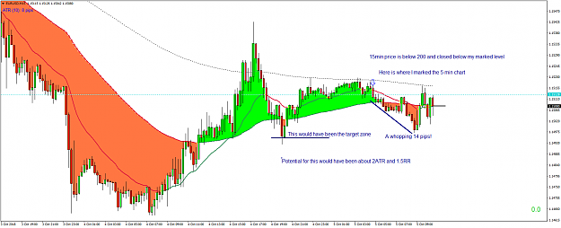 Click to Enlarge

Name: EURUSDM15.png
Size: 72 KB