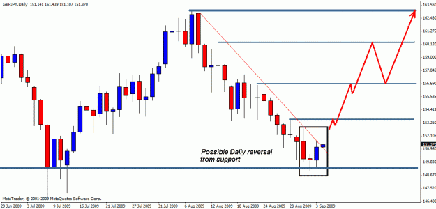 Click to Enlarge

Name: gbpusd 03-09-033.gif
Size: 18 KB