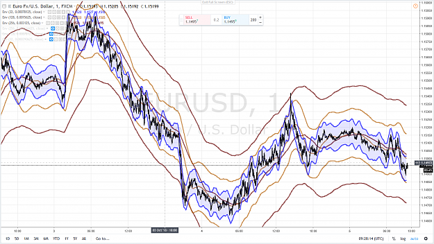 Click to Enlarge

Name: EURUSD 11 5 OCTOBRE 2018.png
Size: 250 KB