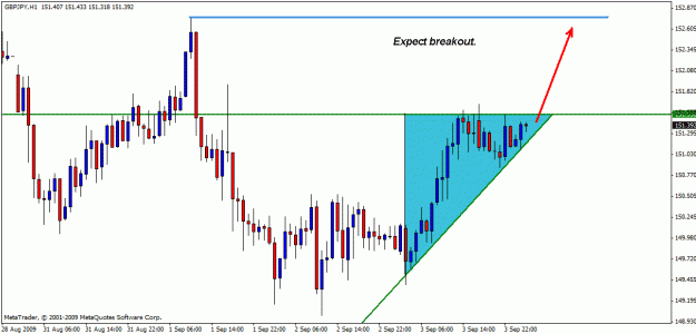 Click to Enlarge

Name: gbpusd 03-09-055.gif
Size: 19 KB