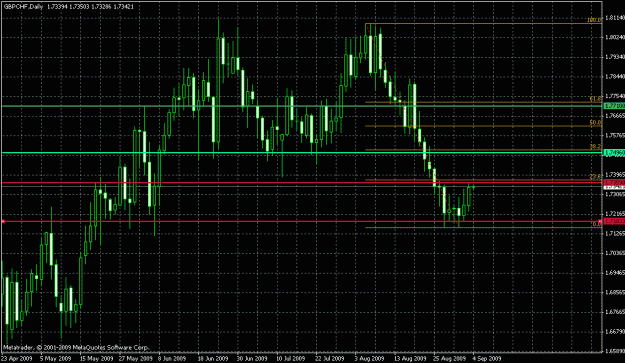 Click to Enlarge

Name: gbpchf-daily.gif
Size: 25 KB