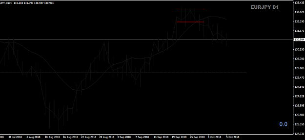 Click to Enlarge

Name: EURJPY1Daily.png
Size: 15 KB