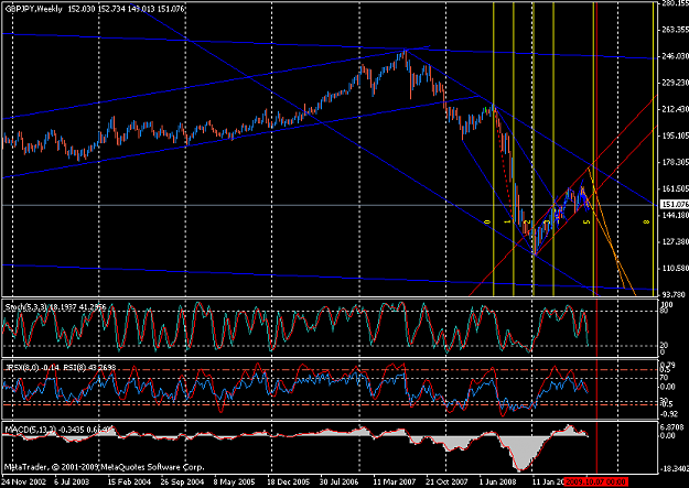 Click to Enlarge

Name: GBPJPY_1988-2009_W.PNG
Size: 46 KB