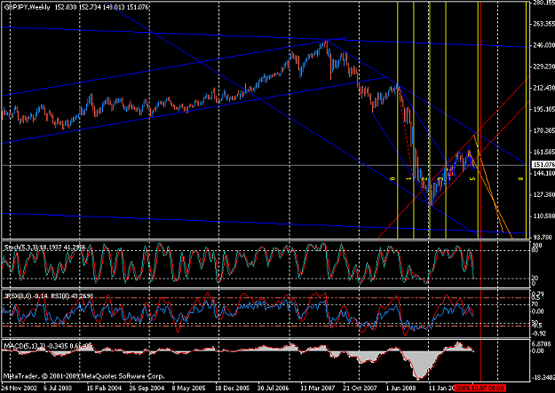 Click to Enlarge

Name: GBPJPY_1988-2009_W.PNG
Size: 46 KB