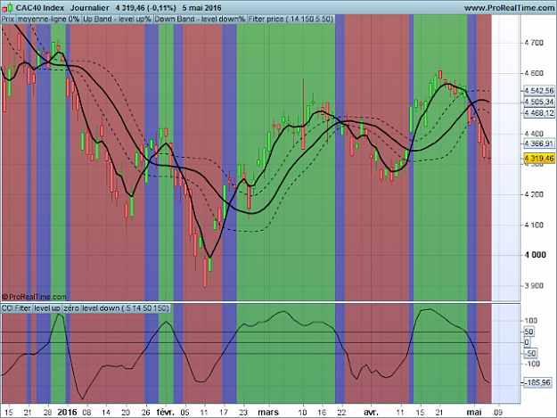 Click to Enlarge

Name: CAC40 Index.png
Size: 124 KB