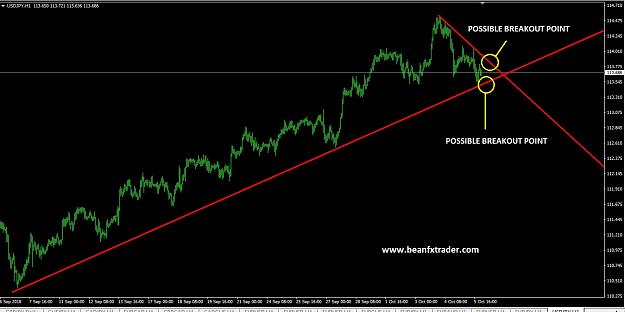 Click to Enlarge

Name: USDJPY 4 HR TRENDLINE 1 OCT 2018.jpg
Size: 143 KB
