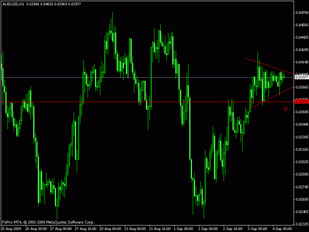 Click to Enlarge

Name: audusd4.gif
Size: 16 KB