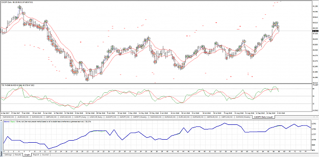 Click to Enlarge

Name: CADJPY D1 back-test Jan 01 to Oct 05 2018.png
Size: 71 KB