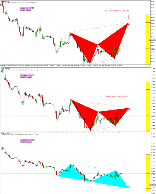 Click to Enlarge

Name: Harmonic Pattern Plus-Price Breakout Pattern Scanner-EURUSD S1102.png
Size: 115 KB