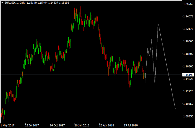 Click to Enlarge

Name: EURUSD.....Daily.png
Size: 37 KB