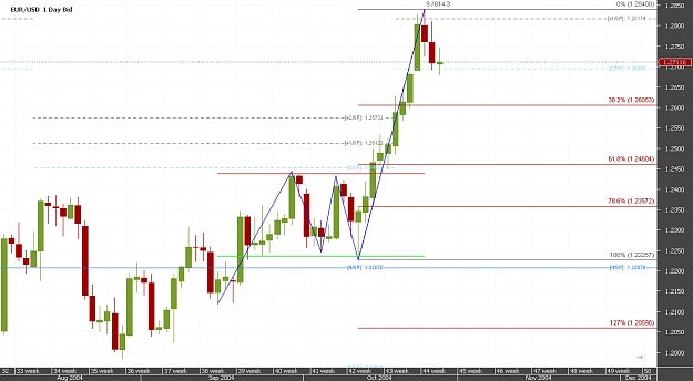 Click to Enlarge

Name: Chart_EUR_USD_Daily_Oct_2014.png
Size: 31 KB