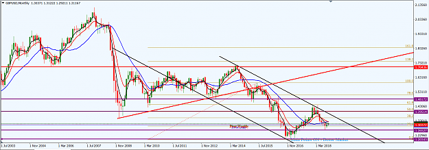 Click to Enlarge

Name: GBPUSD_MN_Oct._7,_2018.png
Size: 59 KB