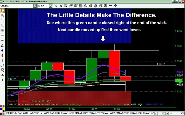 Click to Enlarge

Name: misc GBP Chart.JPG
Size: 113 KB