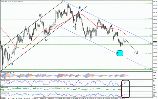 Click to Enlarge

Name: eurjpy04_09_2009.GIF
Size: 28 KB
