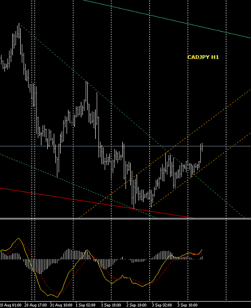 Click to Enlarge

Name: CADJPY.PNG
Size: 26 KB