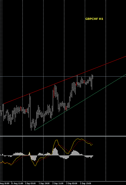 Click to Enlarge

Name: GBPCHF.PNG
Size: 23 KB