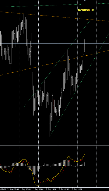 Click to Enlarge

Name: NZDUSD.PNG
Size: 27 KB