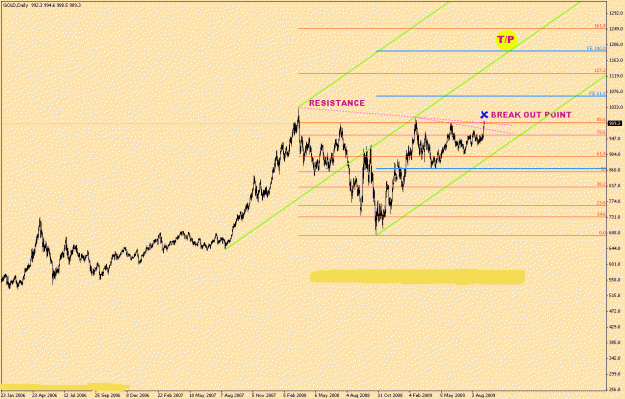 Click to Enlarge

Name: Gold-6-13(3).gif
Size: 20 KB