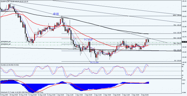 Click to Enlarge

Name: euro jpy.gif
Size: 23 KB