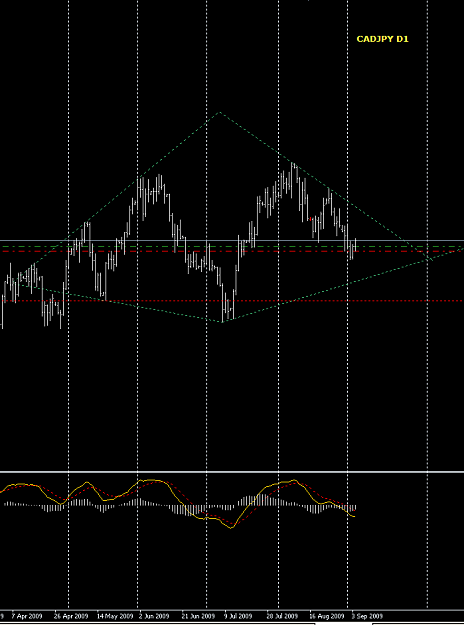 Click to Enlarge

Name: CADJPY.PNG
Size: 27 KB