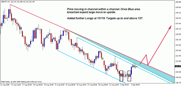 Click to Enlarge

Name: gbpjpy blue zone 03-09-011.gif
Size: 20 KB