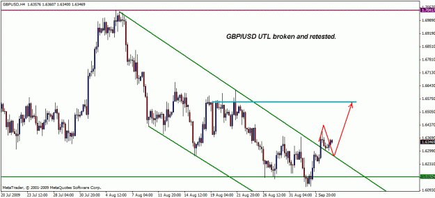 Click to Enlarge

Name: gbpusd 04-09-022.gif
Size: 19 KB