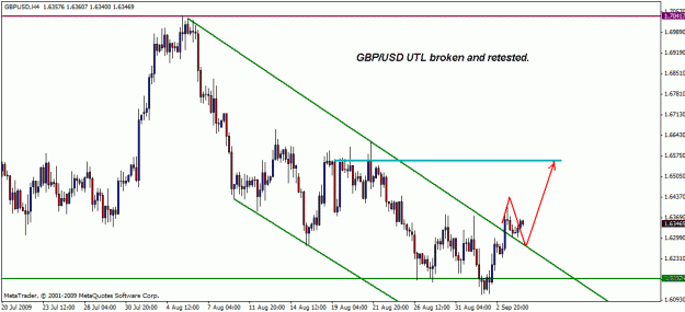 Click to Enlarge

Name: gbpusd 04-09-022.gif
Size: 19 KB
