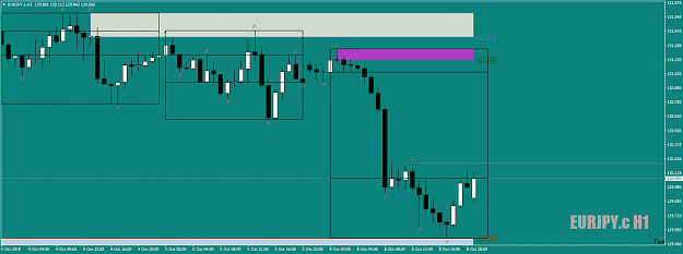 Click to Enlarge

Name: EURJPY.cH1asFractalCountBacksetUp8thOct18.png
Size: 37 KB