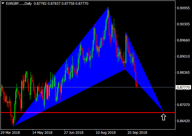 Click to Enlarge

Name: EURGBP.....Daily.png
Size: 35 KB