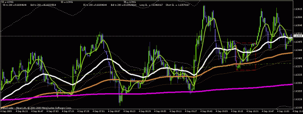 Click to Enlarge

Name: try this chart go long near the magenta line.gif
Size: 26 KB