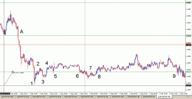 Click to Enlarge

Name: My_Example_EURUSD_5min.gif
Size: 22 KB